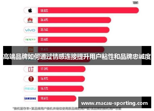 高端品牌如何通过情感连接提升用户粘性和品牌忠诚度
